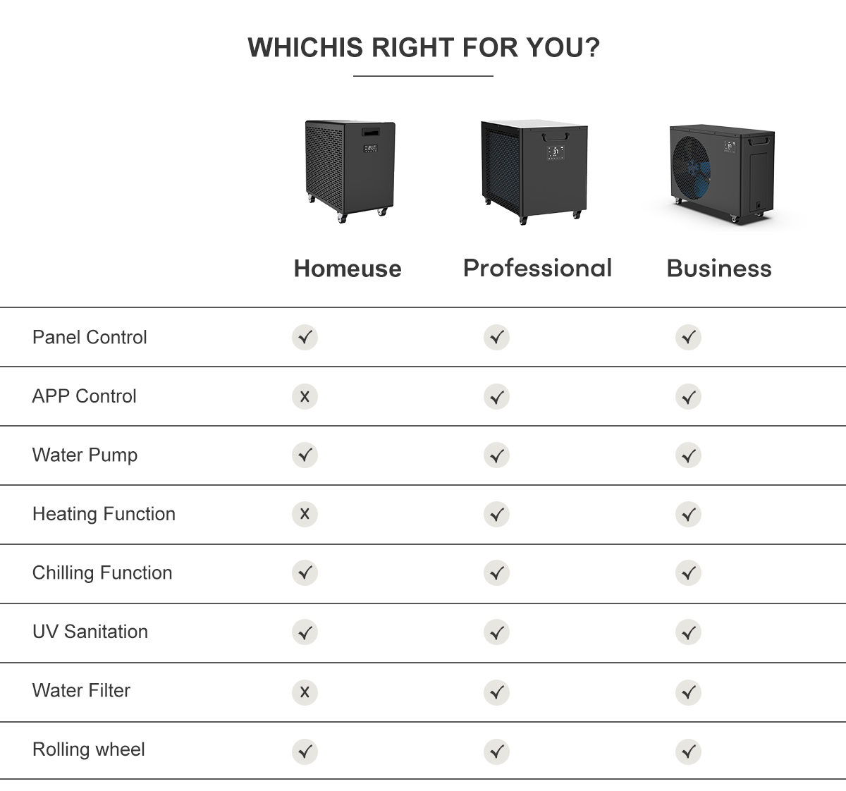 Çində Buz Hamamı üçün Ən Yaxşı Peşəkar Su Soğutucuyu seçmək üçün Alıcı Bələdçisi